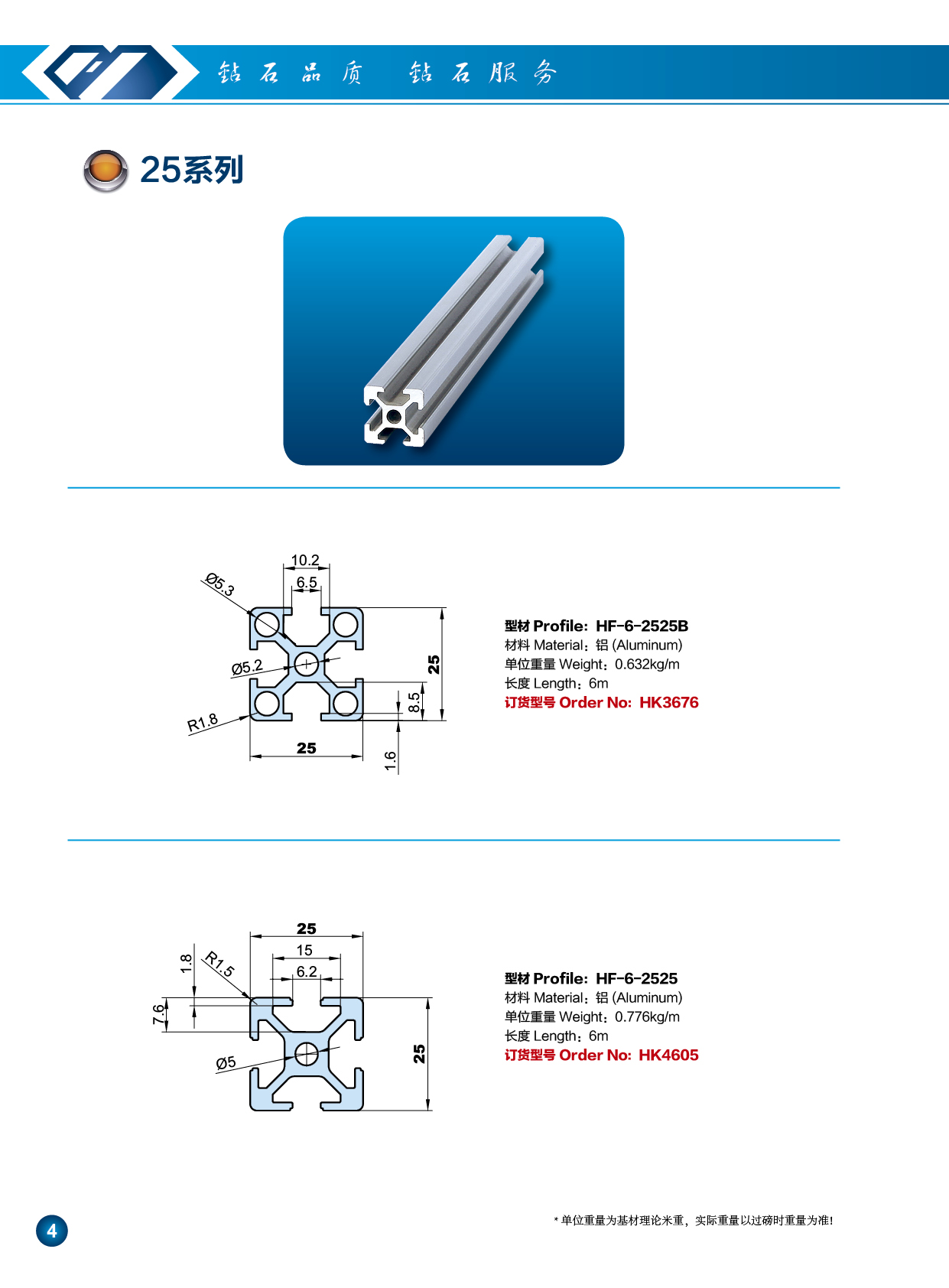 25系列工業鋁型材